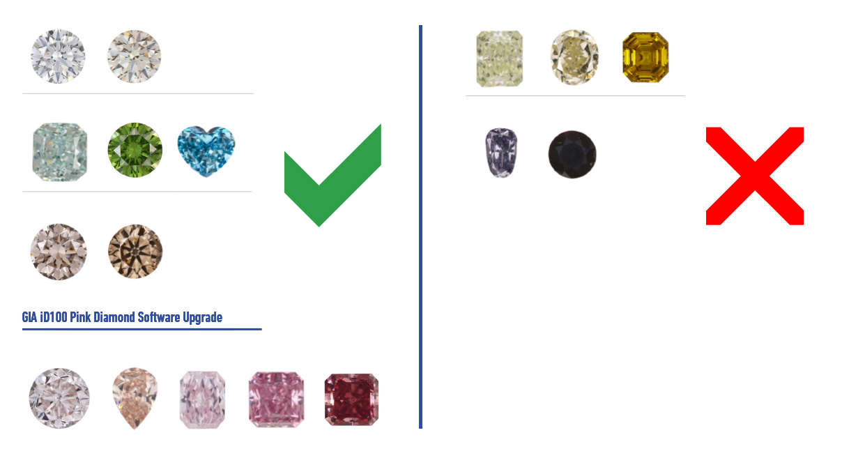 GIA Diamantprüfgerät iD100, mit Zusatzsoftware Pink Diamond