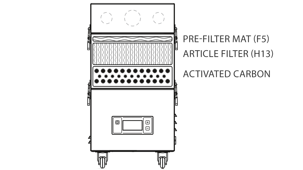 TBH GL 230 Dispositif d’aspiration d’établi particulièrement silencieux