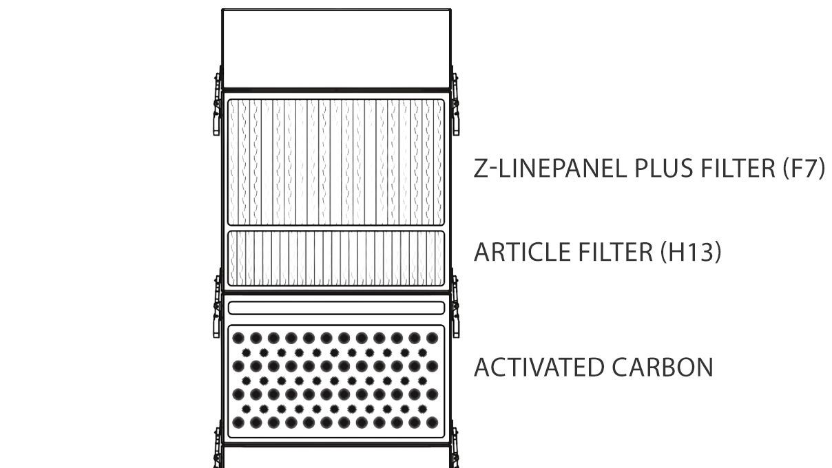 TBH GL 230 ZA Aspirateur de poste de travail particulièrement silencieux avec grand filtre Z-Line