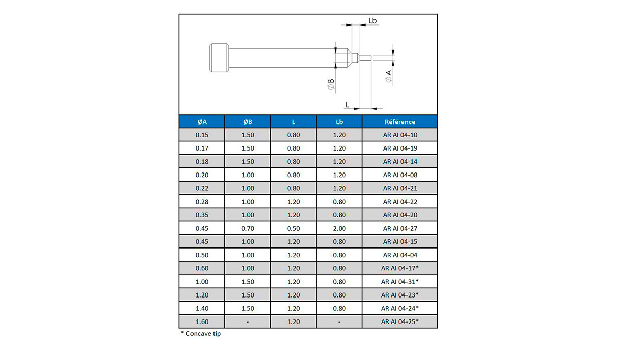 Horia dispositif de dépose d’aiguilles AR AI 501 dans son coffret, avec poignées montées, ressorts,
embouts, pointes pleines et creuses