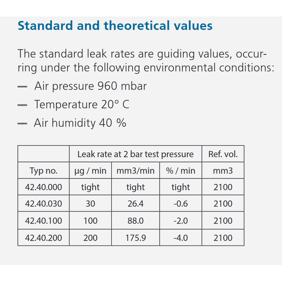 Witschi fuite de référence 200 N° 42.40.200 (200 µg/min)