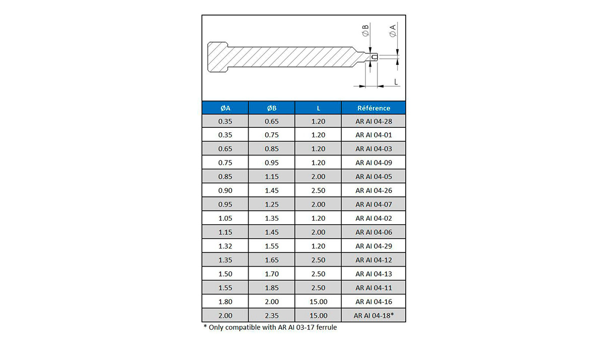 Horia dispositif de dépose d’aiguilles AR AI 501 dans son coffret, avec poignées montées, ressorts,
embouts, pointes pleines et creuses