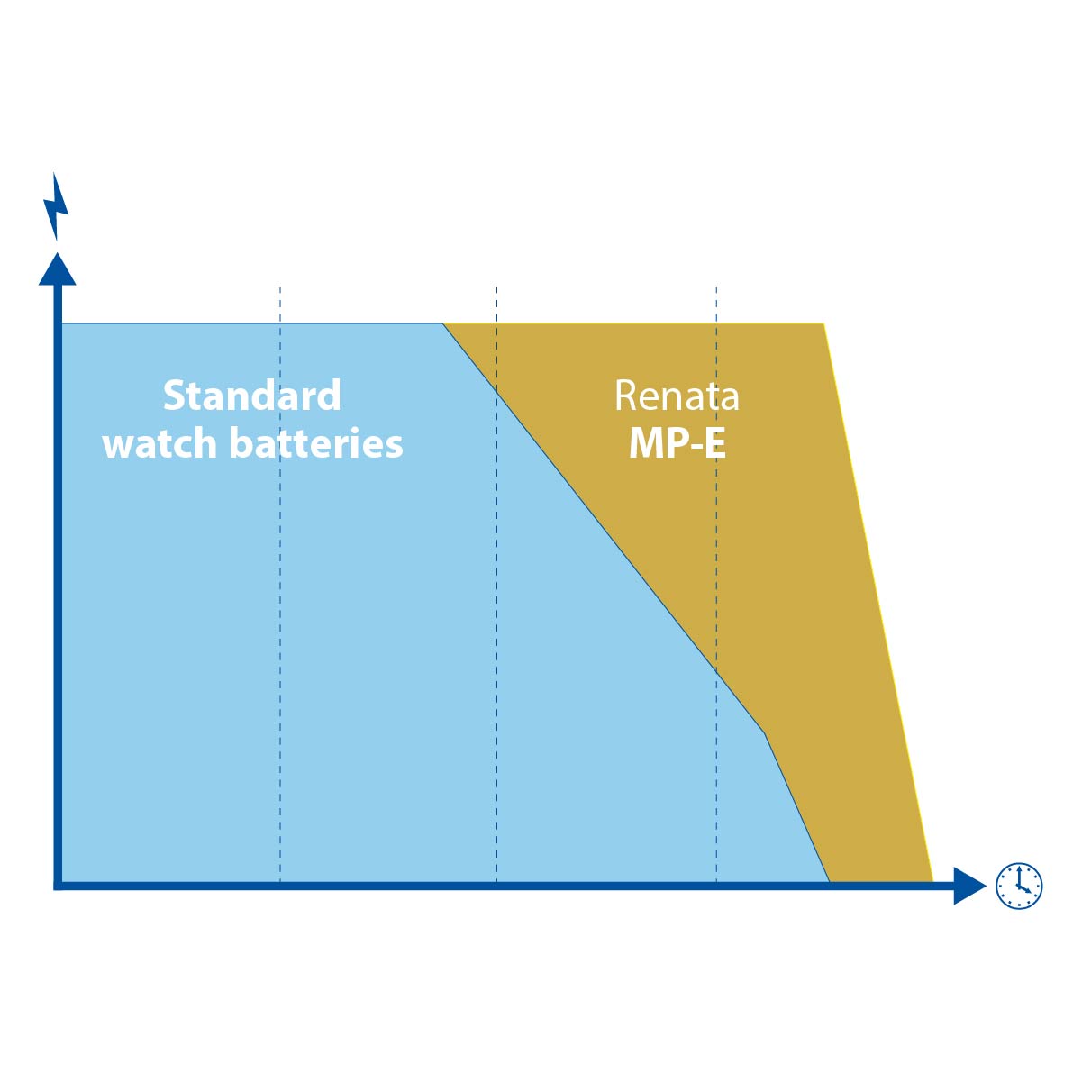 Renata pile 362 en Multipack, 0% mercure