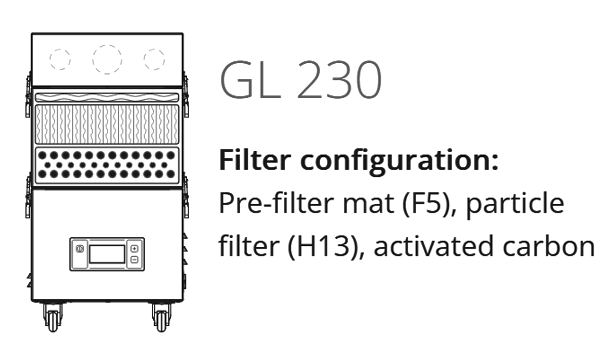 TBH GL 230 Dispositif d’aspiration d’établi particulièrement silencieux